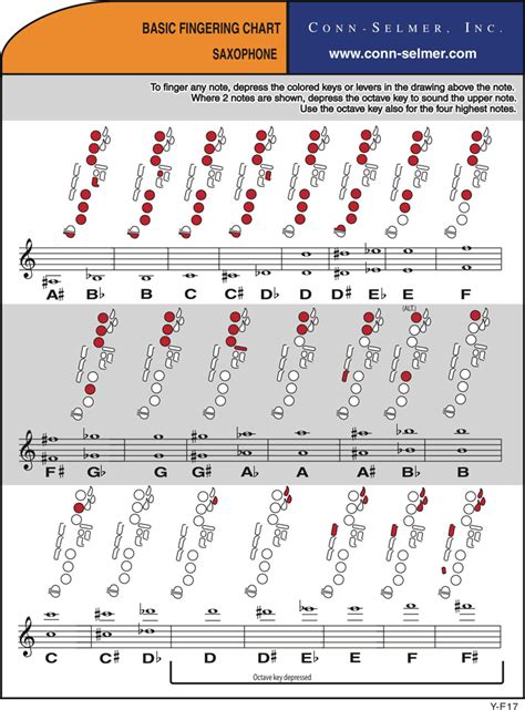 Printable Alto Sax Finger Chart