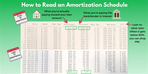 Printable Amortization Schedule With Graph