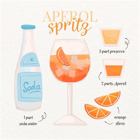 Printable Aperol Spritz Recipe