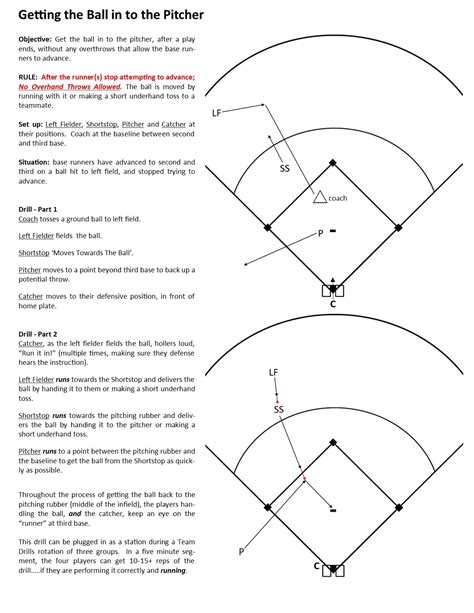 Printable Baseball Defensive Situations Diagrams