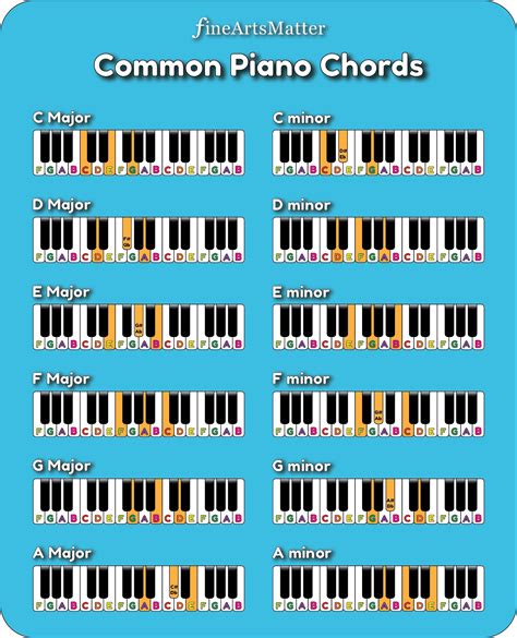 Printable Beginner Piano Chords Chart