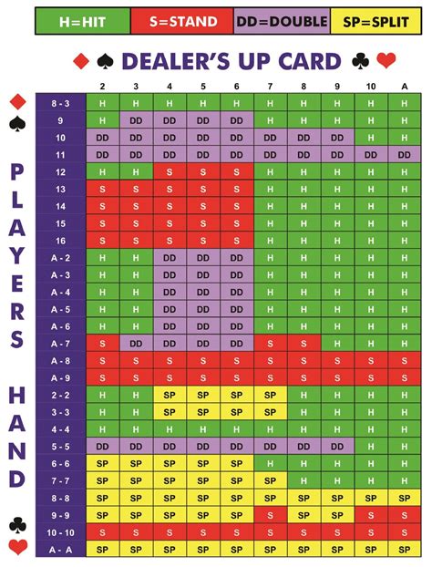 Printable Blackjack Basic Strategy Card