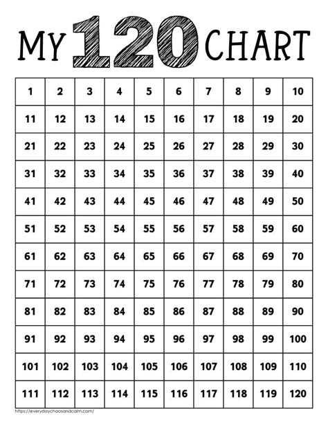 Printable Blank 120 Chart