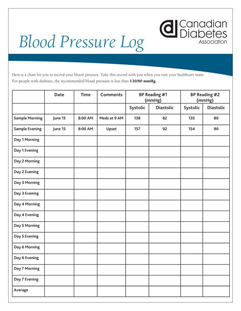 Printable Blood Pressure Recording Chart