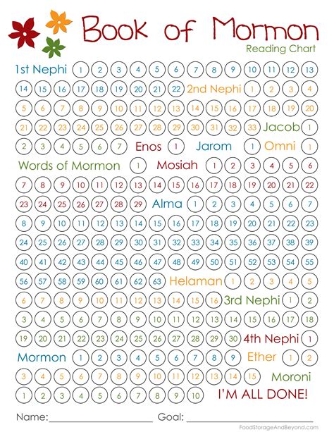 Printable Book Of Mormon Reading Chart