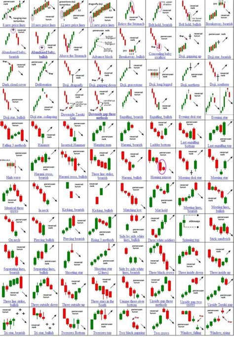 Printable Candlestick Chart