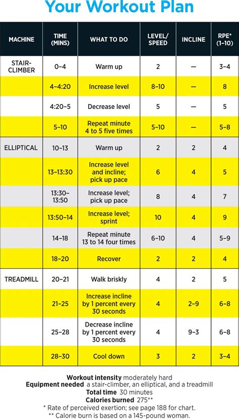Printable Cardio Machine Workout Schedule Workout Schedule For Men