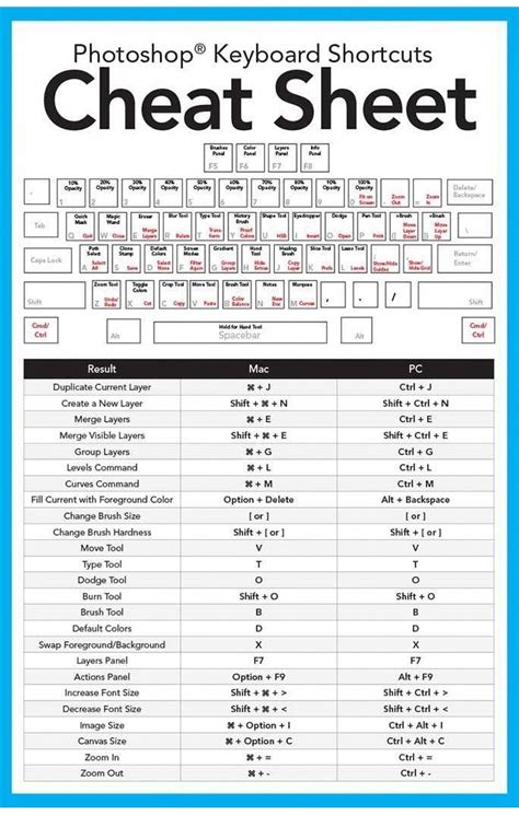 Printable Cheat Sheet Keyboard Shortcuts