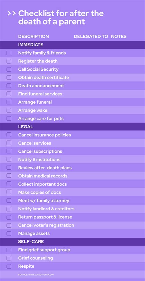 Printable Checklist After Death Of Parent