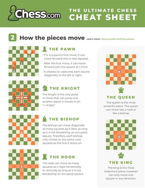 Printable Chess Piece Moves