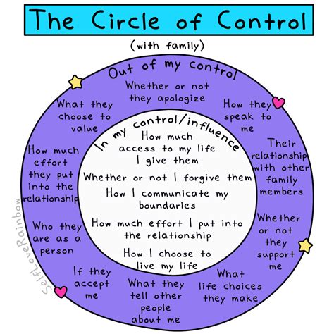 Printable Circle Of Control