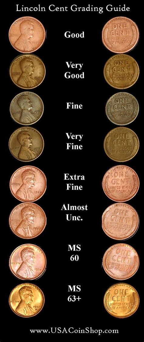 Printable Collectible Valuable Pennies Chart