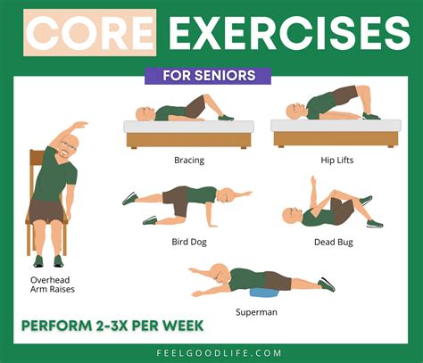 Printable Core Exercises For Seniors