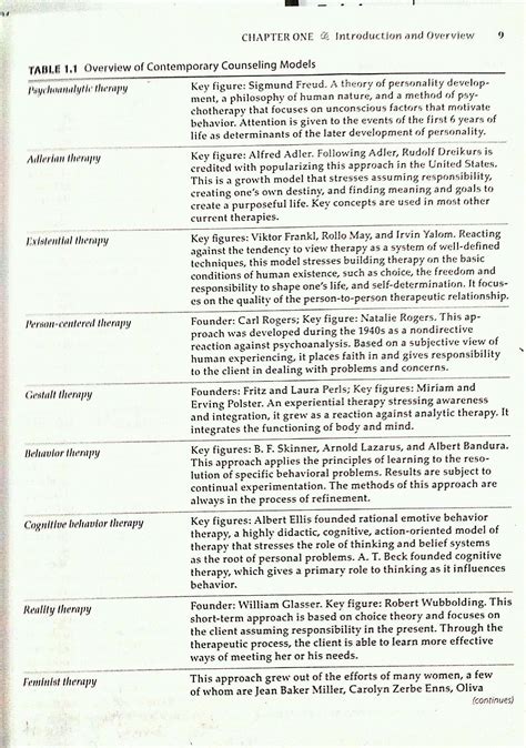 Printable Counseling Theory Cheat Sheet