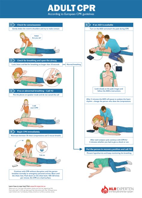 Printable Cpr Steps