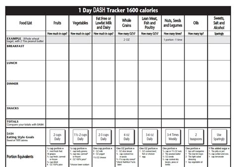 Printable Dash Diet Tracker