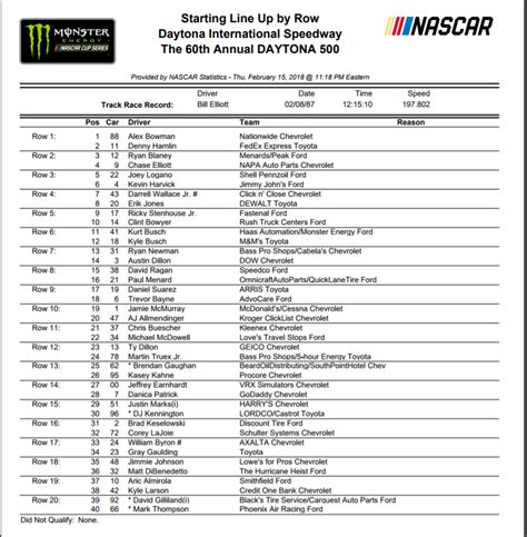 Printable Daytona 500 Lineup