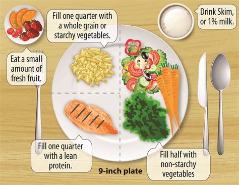 Printable Diabetes Plate Method