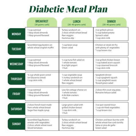 Printable Diabetic Meal Plan