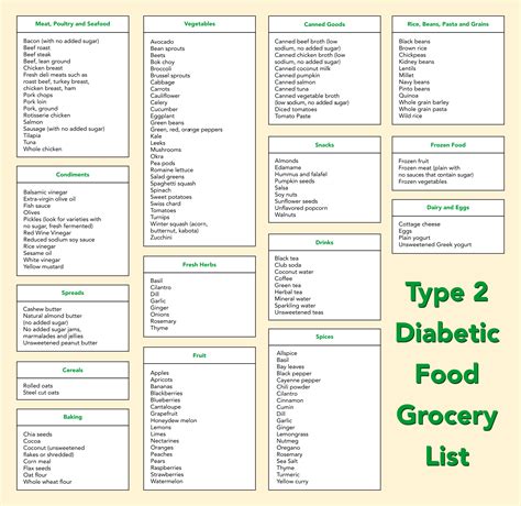 Printable Diabetic Snack List