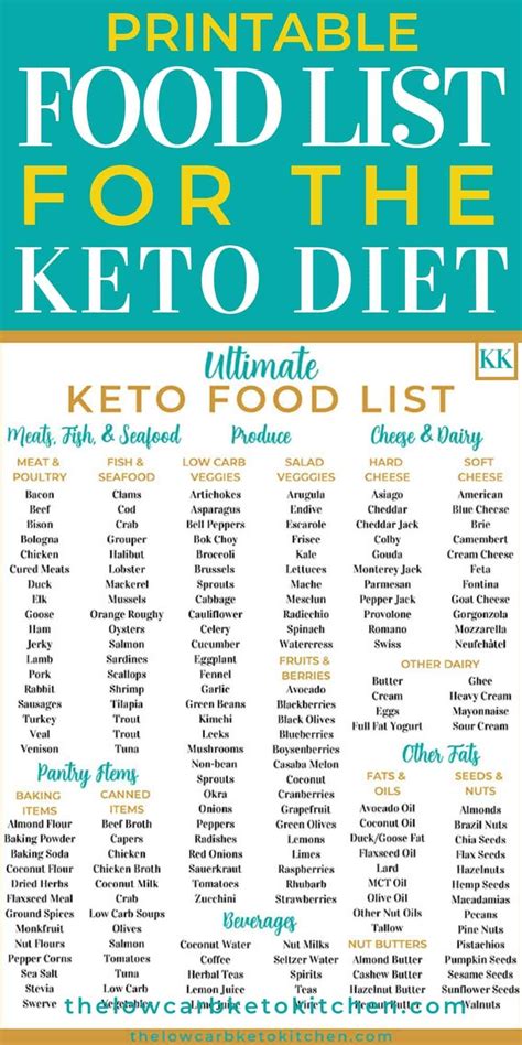 Printable Dirty Keto Food List