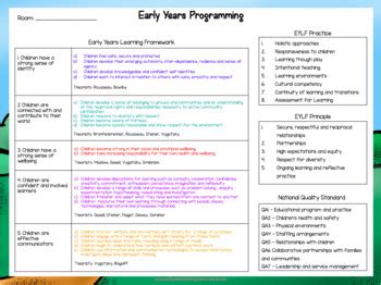 Printable Early Years Learning Framework Programming Templates
