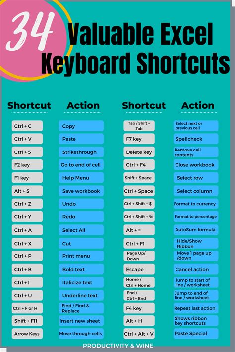 Printable Excel Shortcuts Cheat Sheet