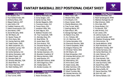 Printable Fantasy Baseball Cheat Sheets 2023