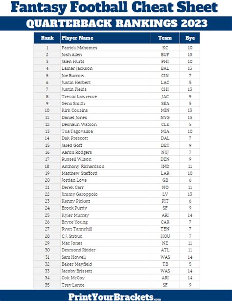 Printable Fantasy Football Draft Rankings