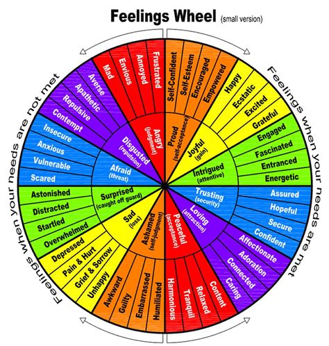 Printable Feelings Wheel