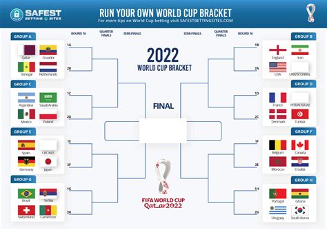 Printable Fifa World Cup 2022 Bracket
