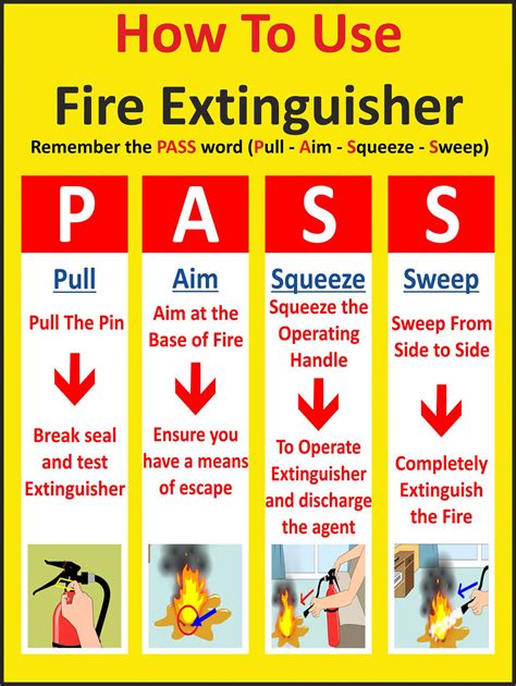 Printable Fire Extinguisher Training