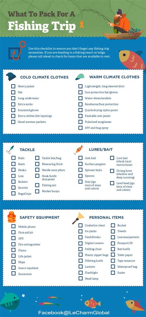 Printable Fishing Trip Checklist