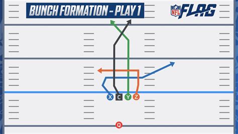 Printable Flag Football Plays