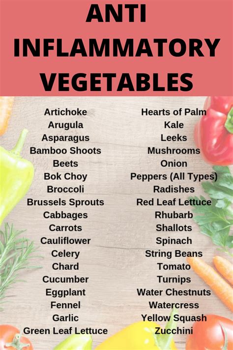 Printable Food List For Anti Inflammatory Diet