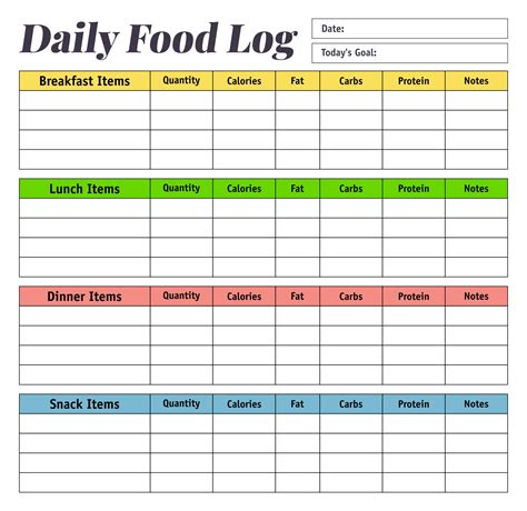 Printable Food Log Template