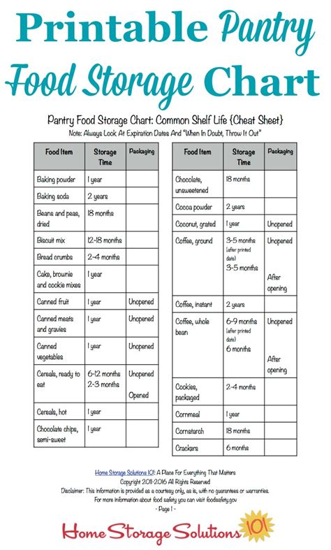 Printable Food Storage List