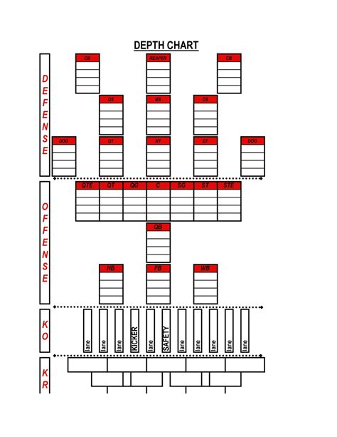 Printable Football Depth Chart Template Doc