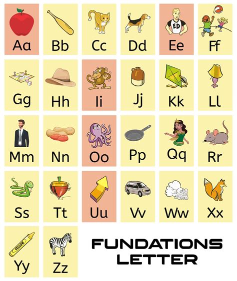 Printable Fundations Alphabet Chart