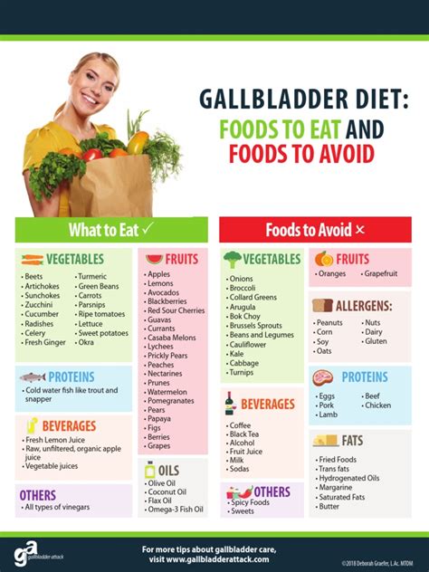 Printable Gallbladder Diet Food List