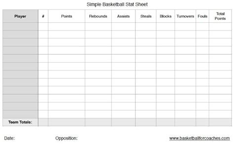 Printable Girls Basketball Stat Sheets