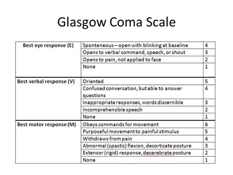 Printable Glasgow Coma Scale