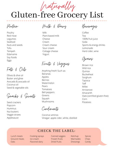 Printable Gluten Free Foods