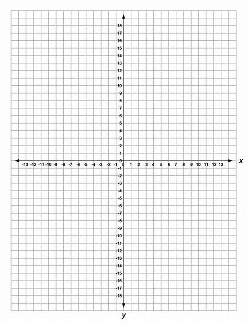 Printable Graph Paper With Axis And Numbers