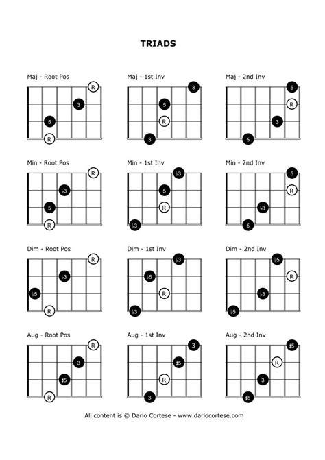 Printable Guitar Triads Cheat Sheet