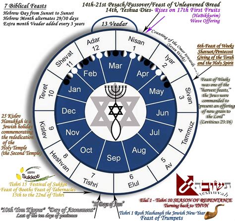 Printable Hebrew calendar