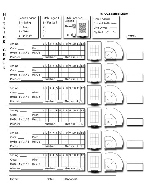 Printable Hitting Spray Charts