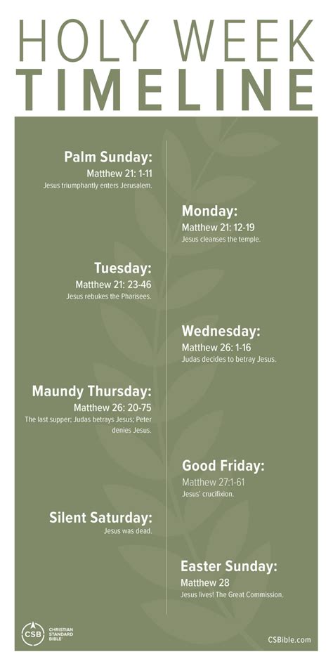 Printable Holy Week Timeline Chart