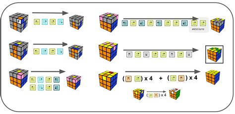 Printable How To Solve A 2x2 Rubik's Cube