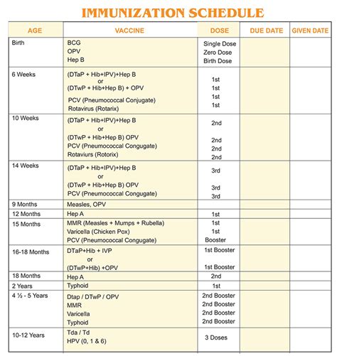 Printable Immunization Schedule Table